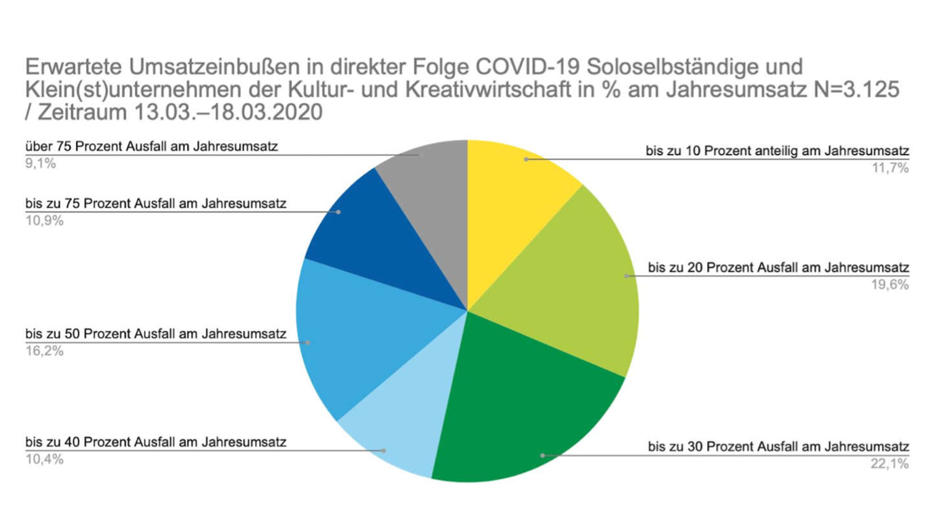 coronavirus-noch-schwerere-auswirkungen-auf-die-kultur-und-kreativwirtschaft